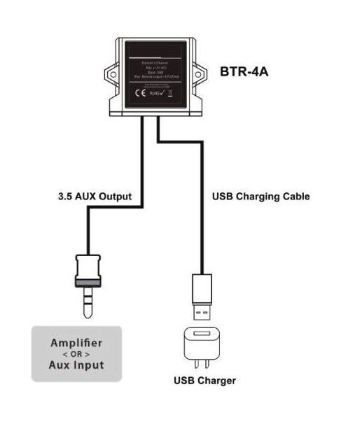 картинка Водонепроницаемый Bluetooth-контроллер BTR-4A