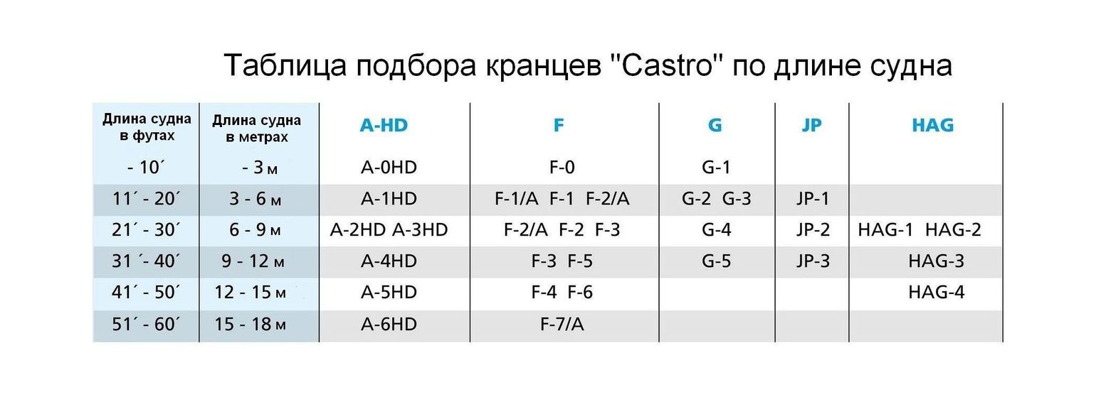 картинка Кранец Castro надувной 770х300, белый