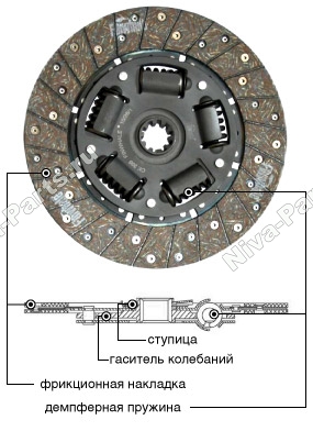 картинка Сцепление Finwhale Niva-parts NP-00268 от магазина 4x4ru.ru