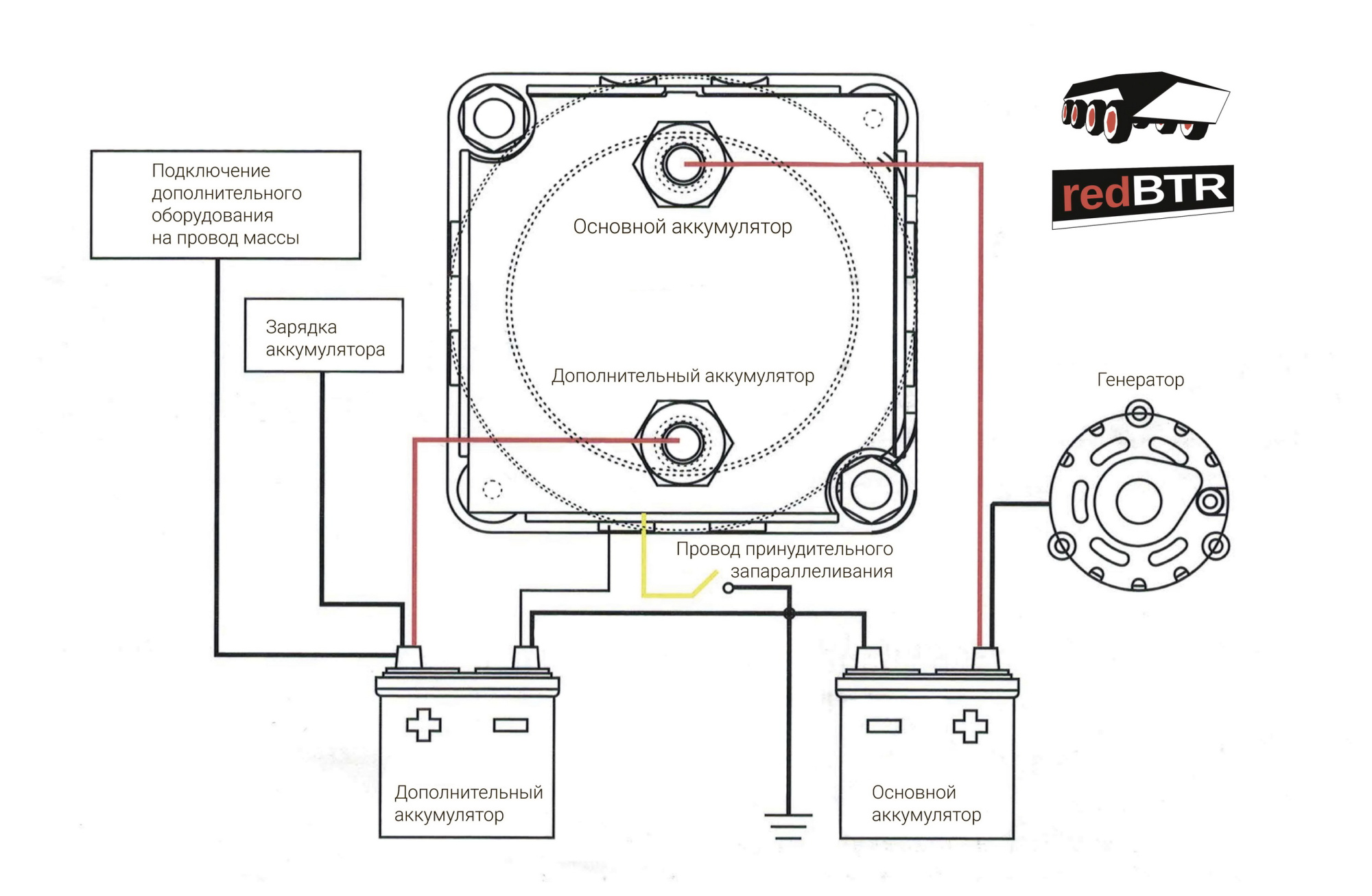картинка Устройство развязки аккумуляторов redBTR 12В, 140А (полный установочный комплект)