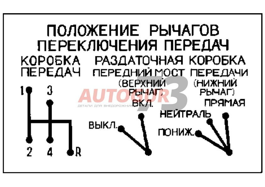 Раздатка УАЗ устройство, схема, обслуживание | 4x4 Клуб | Дзен