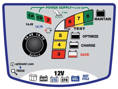 картинка Автомобильное зарядное устройство Optimate 7 Select TM250