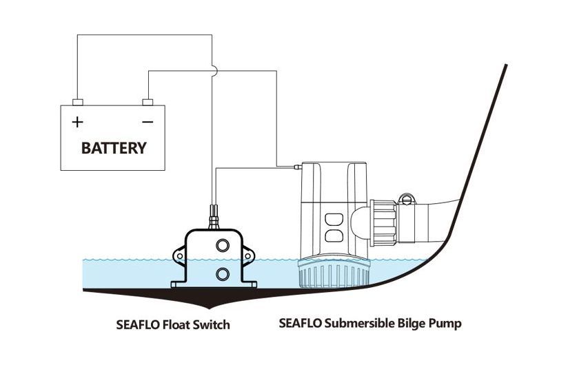 картинка Автопереключатель электронный SeaFlo