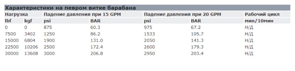 картинка Гидравлическая лебедка WARN 30XL  стандартный барабан, ручное управление