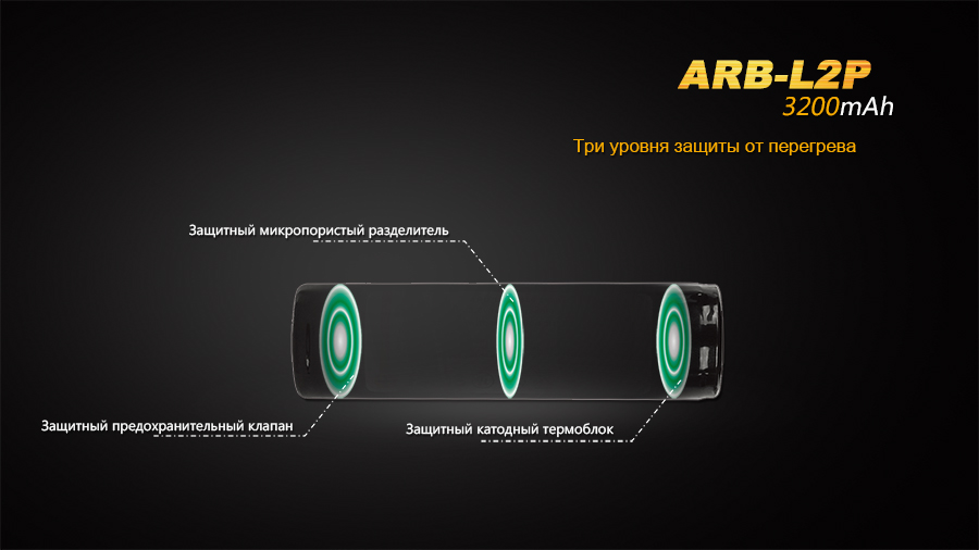 картинка Дополнительный аккумулятор Fenix ARB-L2P (3200 mAh)